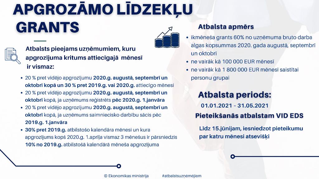 C44apgrozamo lidz grants JAUNS